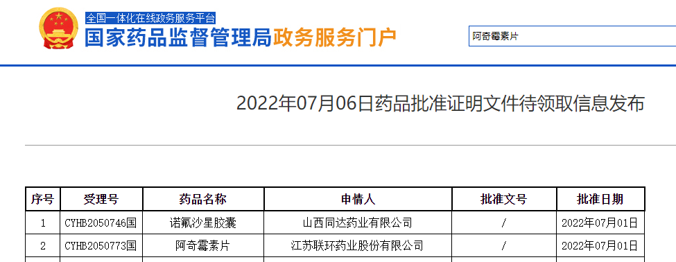 喜讯！J9国际站 J9药业阿奇霉素片顺利获得仿制药一致性评价1